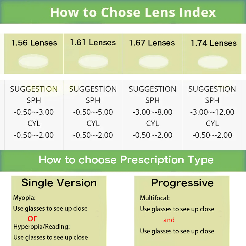 BLUEMOKY Lunettes de prescript - Anti Blue Light Film avis et prix