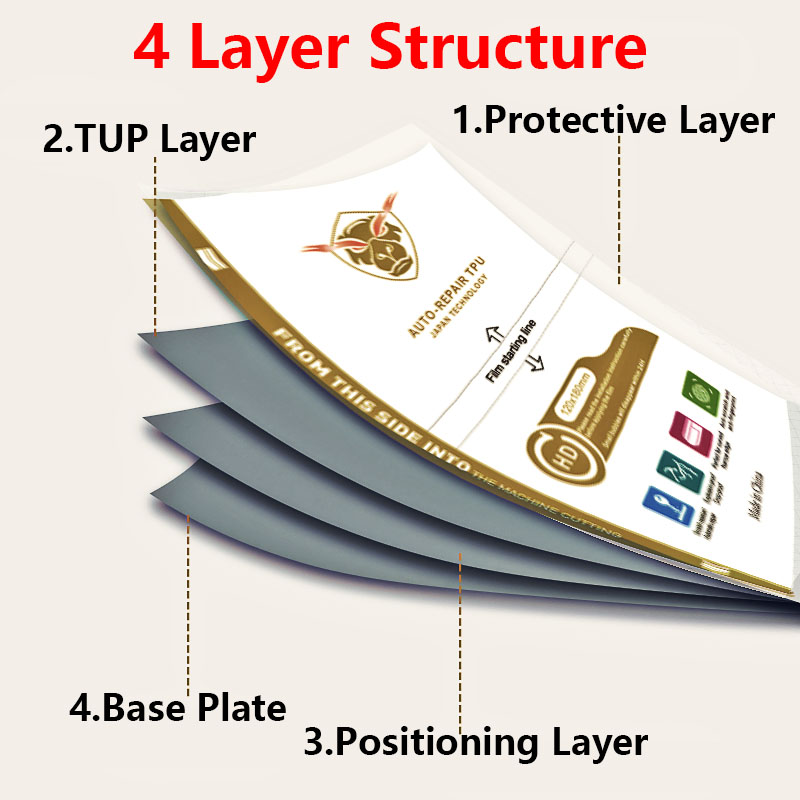 Film Hydrogel Flexible de Prot - Flexible Tpu Film avis et prix