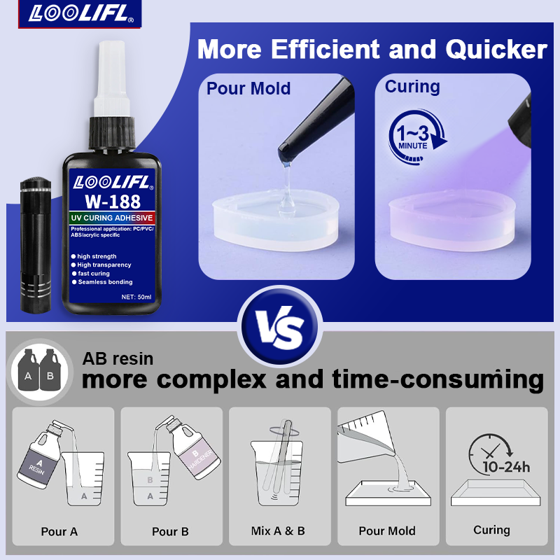 Kit d'adhésif UV et de soudure - Liquid Uv Glue Kit avis et prix