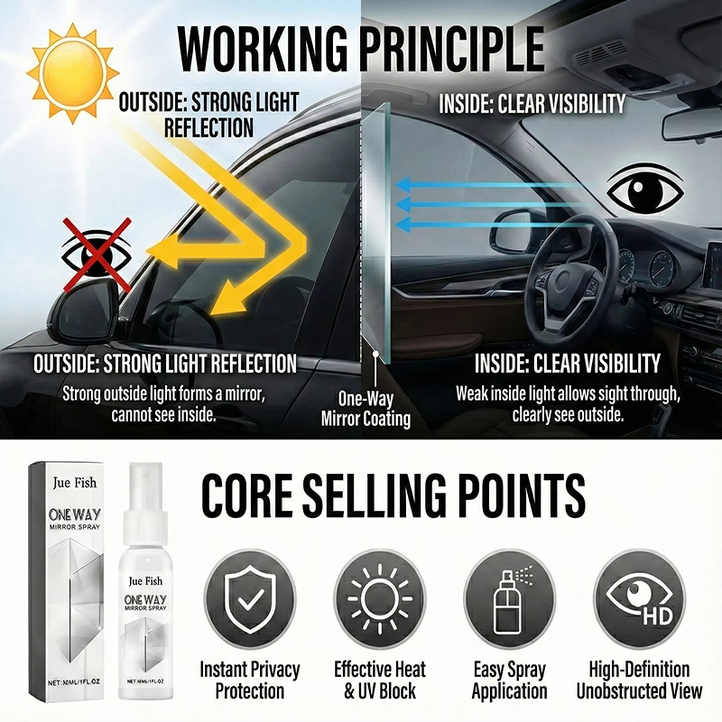 Nouveau Spray de Protection An - Glass Protector Auto avis et prix