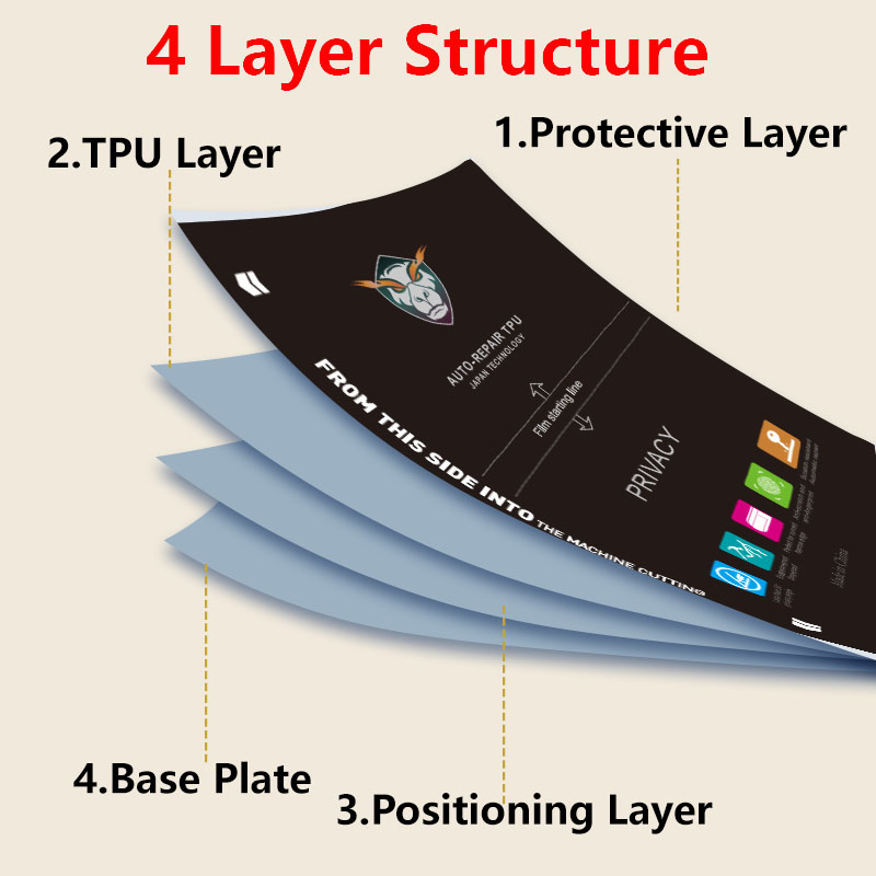 Film Hydrogel Flexible de Prot - Flexible Tpu Film avis et prix