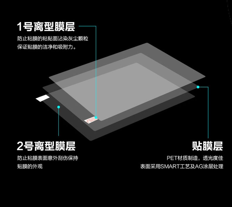 Protecteur d'écran complet, 1  - Matte Anti Glare Screen avis et prix